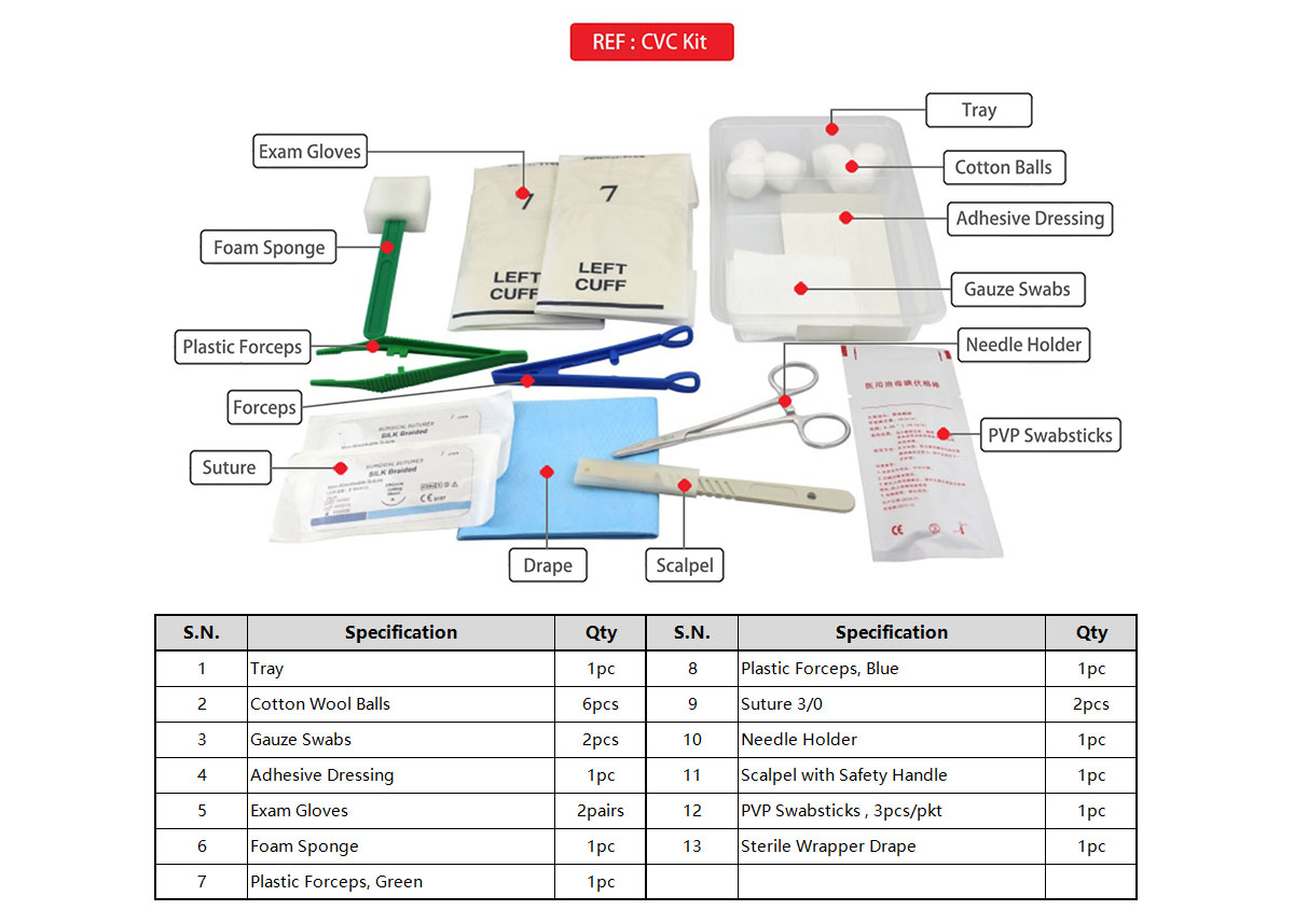 CVC Kit 官网图2.jpg