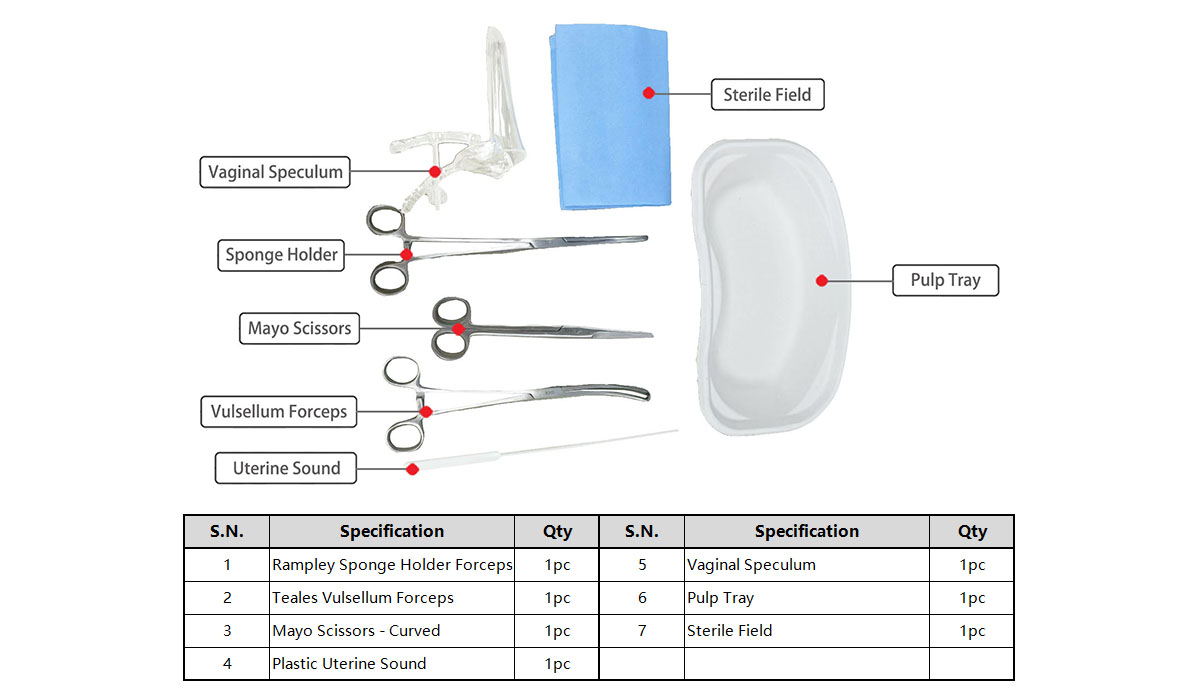 IUD Insertion Kit 官网图1-英.jpg